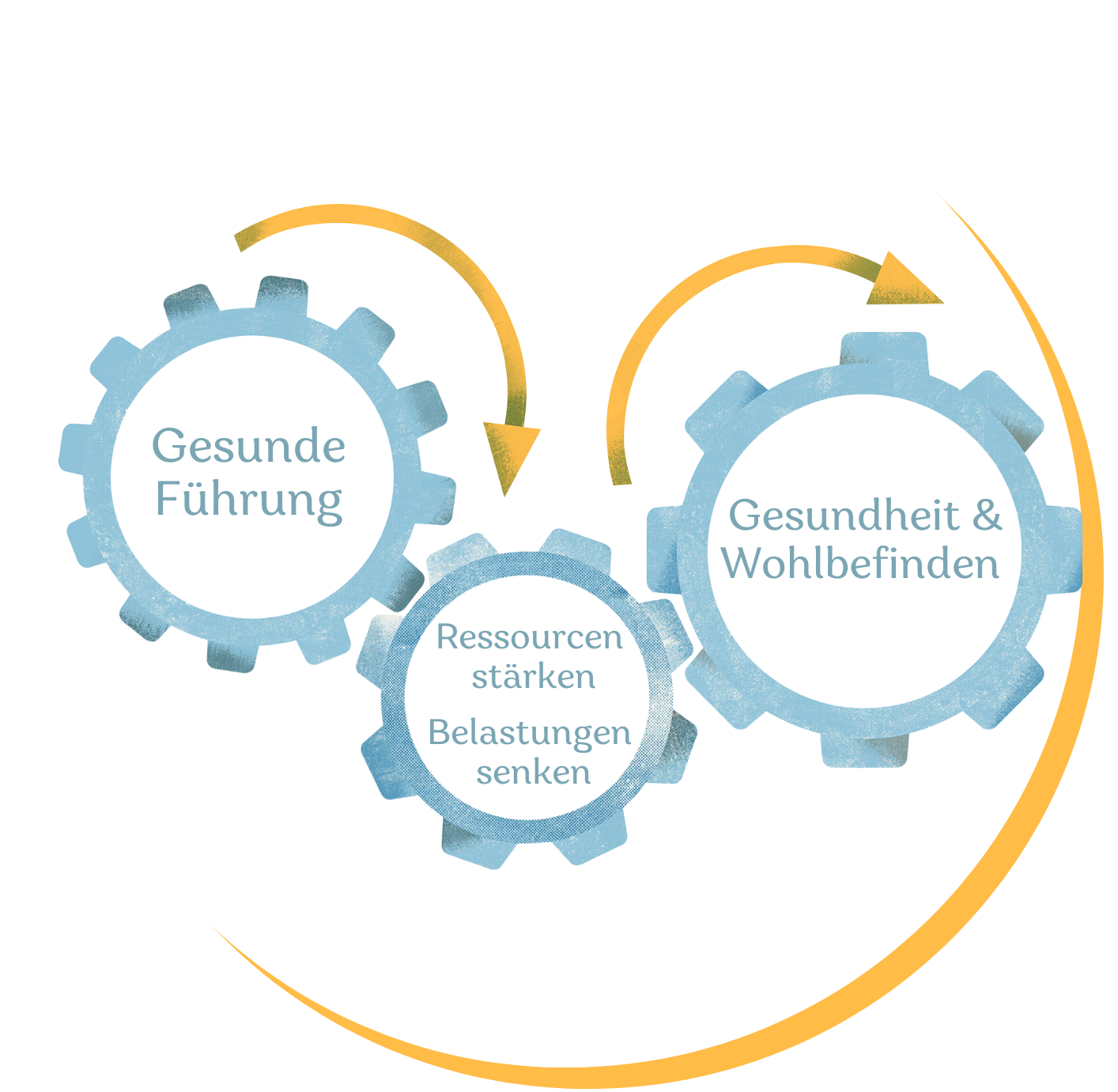 Bild 2 gesund führen (6)