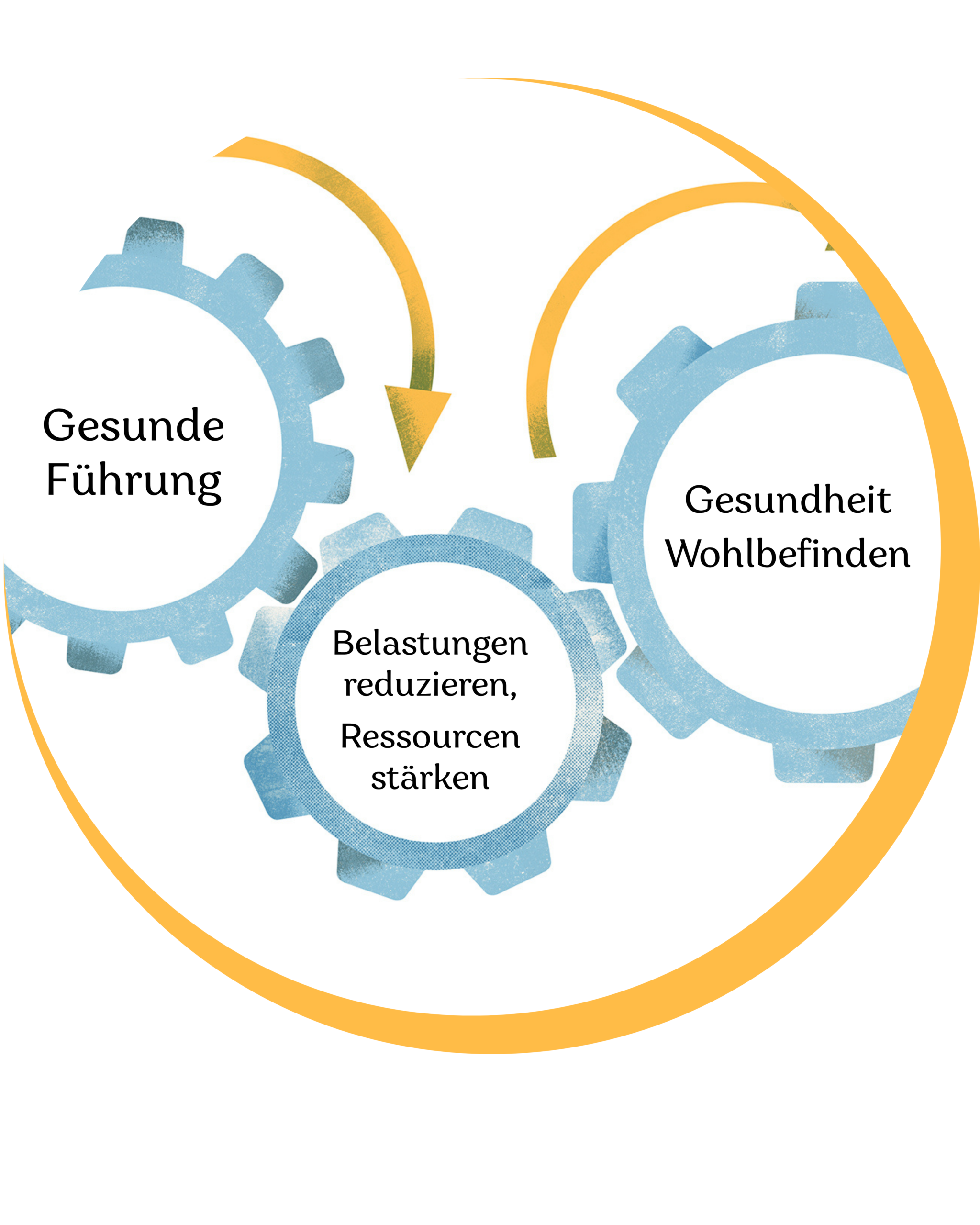 Gesunde Führung (1)