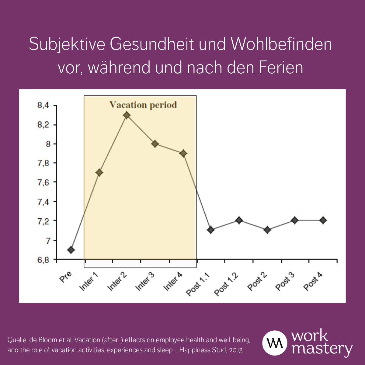 Optimismus . (17)