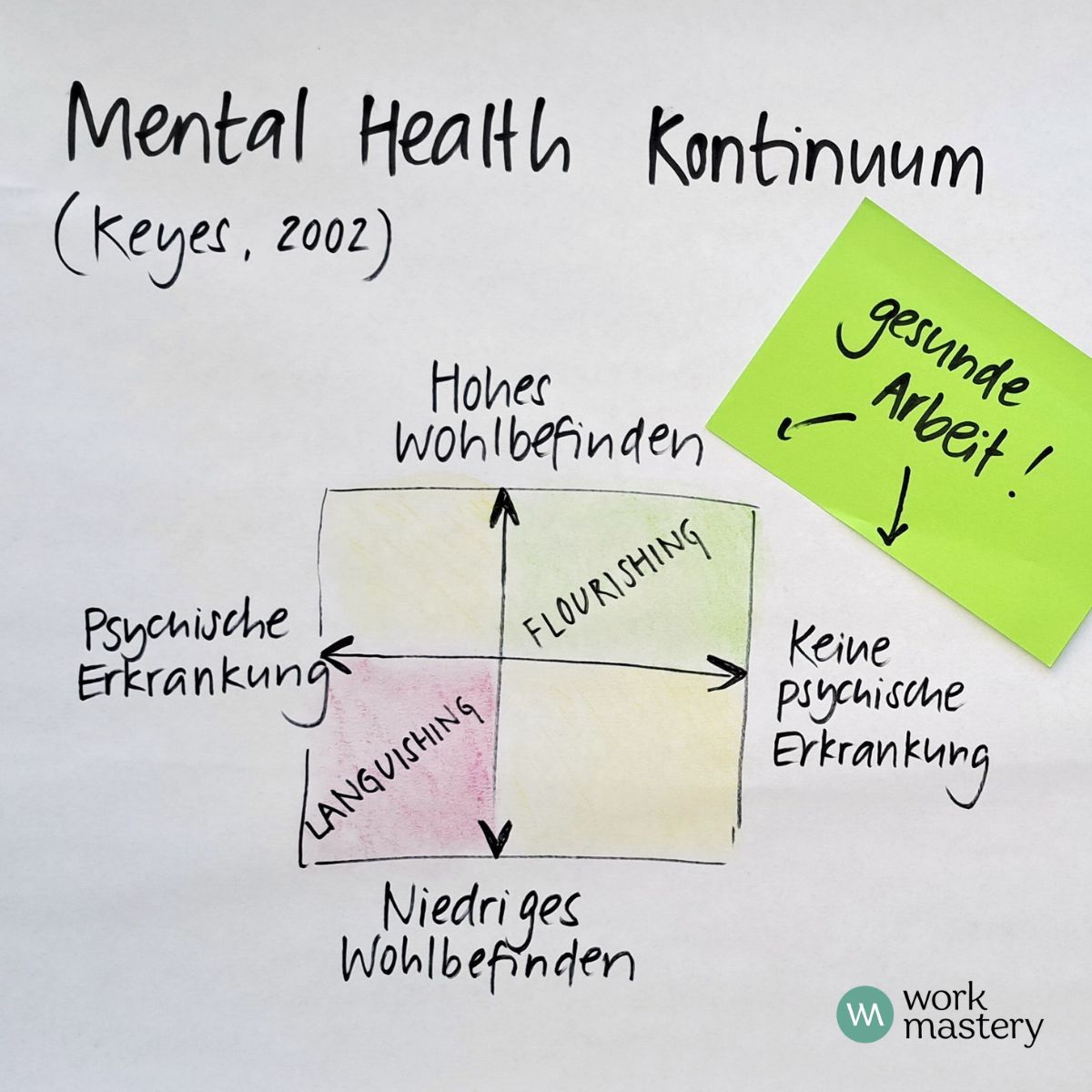mental health